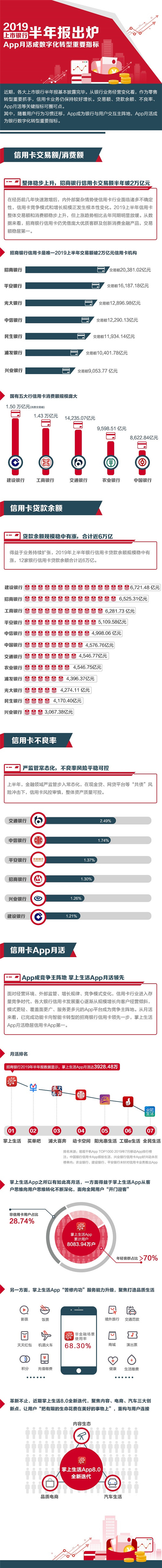 2019上市銀行中報出爐 ，App月活成數(shù)字化轉(zhuǎn)型重要指標(biāo)