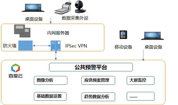 人群流量監(jiān)控，安全管理升級(jí)