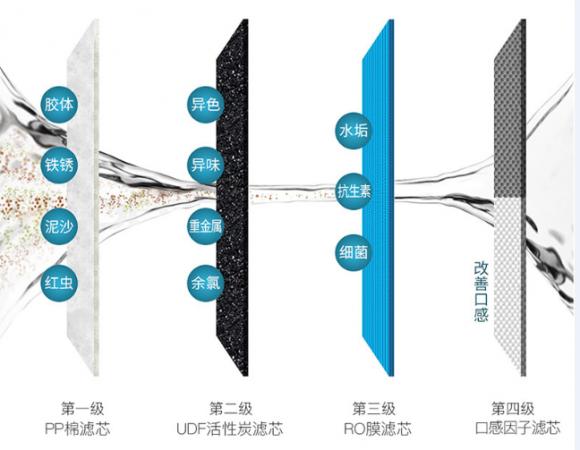 凈水器什么牌子好？多倫斯智能設(shè)計(jì)給你輕奢凈水體驗(yàn)