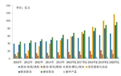 渠道變遷，用戶轉移，小米OTT開啟高端美妝市場營銷進階