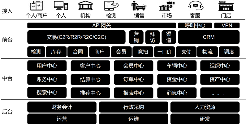 阿里云、駐云以技術(shù)助力車(chē)置寶突圍萬(wàn)億級(jí)二手車(chē)市場(chǎng)
