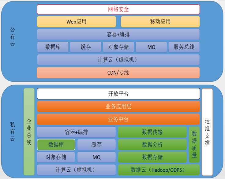 阿里云、駐云以技術(shù)助力車(chē)置寶突圍萬(wàn)億級(jí)二手車(chē)市場(chǎng)