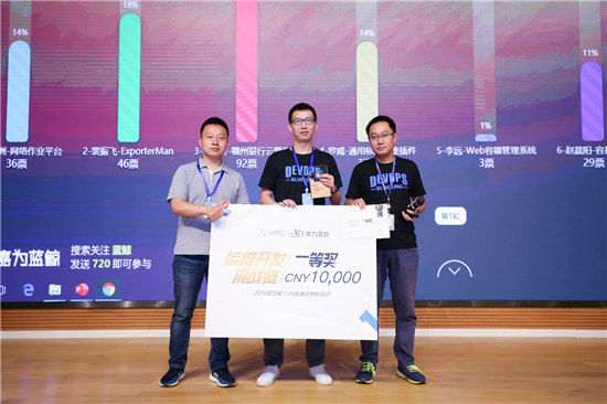 贛州銀行遇上藍(lán)鯨，23套業(yè)務(wù)災(zāi)備演練切換不到30分鐘！