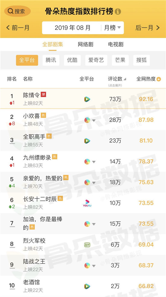 內(nèi)容豐富操作便捷 華為視頻三周年攜手榮耀智慧屏打造極致體驗(yàn)