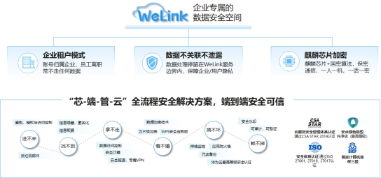 華為云WeLink：智能工作空間，聯(lián)接無限想象