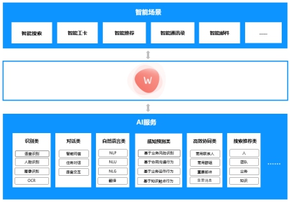 華為云WeLink：智能工作空間，聯(lián)接無限想象