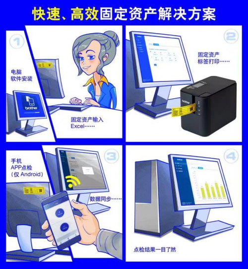 千呼萬(wàn)喚始出來(lái) , Brother固定資產(chǎn)軟件火熱上線!