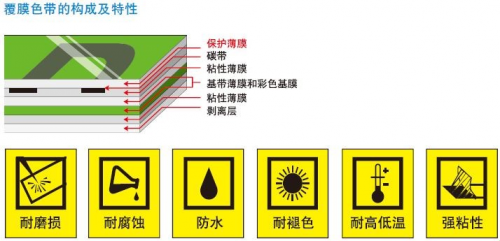 千呼萬(wàn)喚始出來(lái) , Brother固定資產(chǎn)軟件火熱上線!