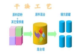多元化、多角度深入分析羊奶粉排名的秘密