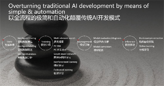 華為云ModelArts 2.0全新升級，打造行業(yè)“智”變AI開發(fā)新路徑