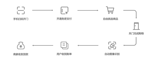 憑什么這么火？專業(yè)人士360度解析G-BOX極寶AI零售柜