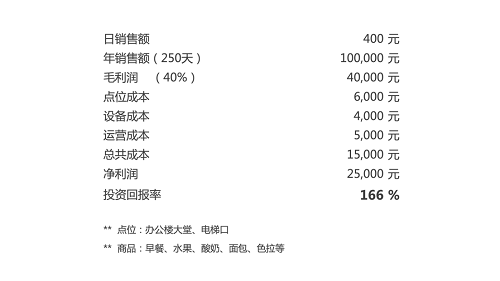 憑什么這么火？專業(yè)人士360度解析G-BOX極寶AI零售柜