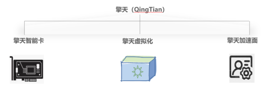 引領(lǐng)云基礎(chǔ)服務(wù)升級(jí)，華為云全新發(fā)布瑤光+擎天架構(gòu)系統(tǒng)
