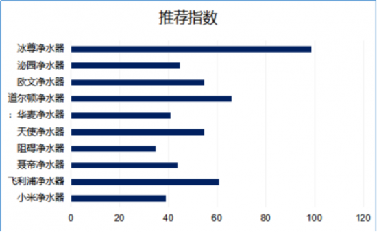 凈水器哪個(gè)牌子好呢？2019年國(guó)際凈水器十大品牌你了解了嗎？