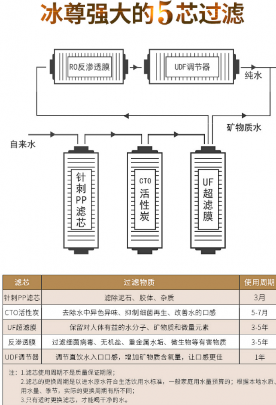 凈水器哪個(gè)牌子好呢？2019年國(guó)際凈水器十大品牌你了解了嗎？