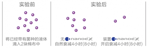 家用空氣凈化松下水離子凈味器x，小空間的專職凈化空氣產(chǎn)品