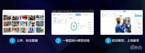 全球最快AI訓(xùn)練集群、ModelArts強力升級、降價70%…華為云放出大招！
