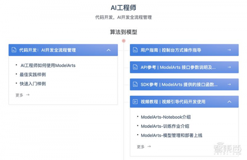 全球最快AI訓(xùn)練集群、ModelArts強力升級、降價70%…華為云放出大招！