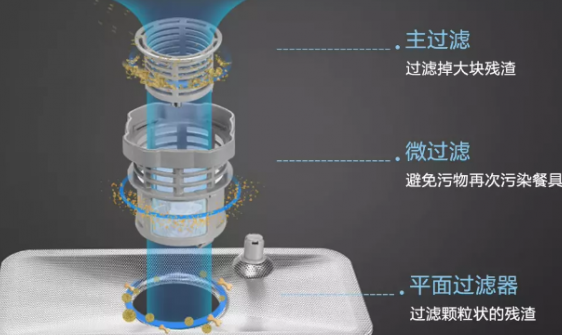 洗碗機(jī)哪個牌子好？德國品牌實(shí)力如何？
