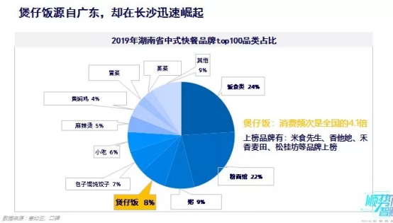 客如云沈陽、長沙餐飲大數(shù)據(jù)榜單揭曉，數(shù)據(jù)分析提供經(jīng)營參考
