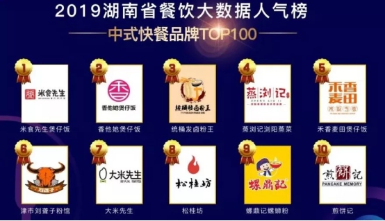 客如云沈陽、長沙餐飲大數(shù)據(jù)榜單揭曉，數(shù)據(jù)分析提供經(jīng)營參考