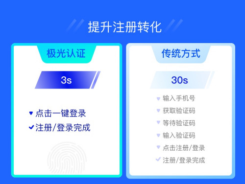 極光一鍵登錄：流量大都被BAT和頭條搶占了，為什么有些app注冊還是這么繁瑣？