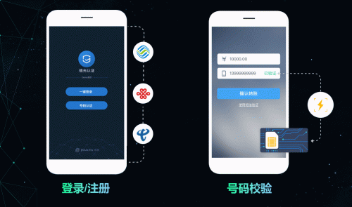 極光一鍵登錄：流量大都被BAT和頭條搶占了，為什么有些app注冊還是這么繁瑣？