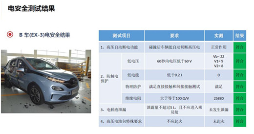 比想象中更安全，北汽新能源EX3三車雙重碰撞獲滿分評價