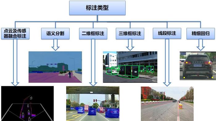 清華大學(xué)蘇州汽車研究院發(fā)布國內(nèi)首個(gè)大數(shù)據(jù)自動標(biāo)注軟件