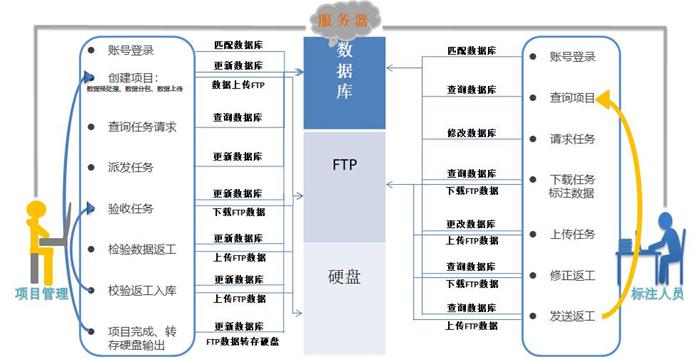 清華大學(xué)蘇州汽車研究院發(fā)布國內(nèi)首個(gè)大數(shù)據(jù)自動標(biāo)注軟件