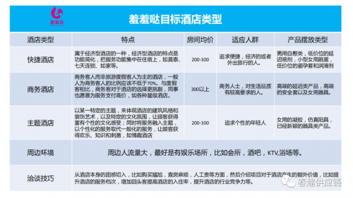 最新“酒店售貨機(jī)”新零售運(yùn)營(yíng)方案，請(qǐng)收藏