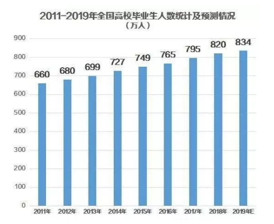 大平臺(tái)VS高工資，應(yīng)屆生們?cè)撊绾芜x擇
