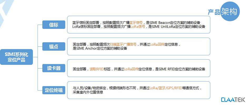 克拉科技2019SIME定位方案發(fā)布會(huì)圓滿落幕