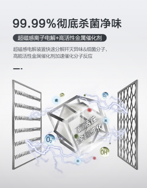 源自深海潛艇的軍工級(jí)凈化技術(shù)，美的冰箱凈味技術(shù)獲718研究所和SGS雙重認(rèn)證