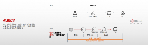 美的安得一盤貨+統(tǒng)倉共配，助力利潤翻三倍的T+3最佳實踐
