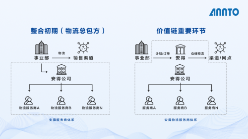 美的安得一盤貨+統(tǒng)倉共配，助力利潤翻三倍的T+3最佳實踐