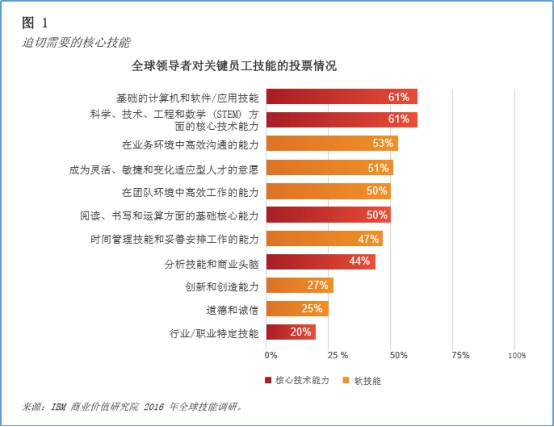 就業(yè)難VS招人難，什么人才能穩(wěn)坐職場C位
