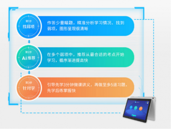 兒童學(xué)習(xí)機(jī)怎么選？科大訊飛學(xué)習(xí)機(jī)讓孩子輕松提分