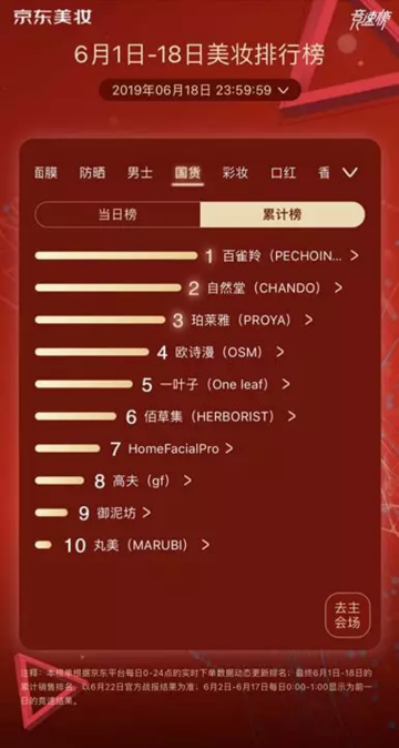 京東美妝、國妝大牌花式配合 共促美妝國潮進入2.0階段