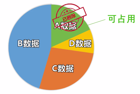 短信刪除了怎么恢復(fù)？iOS 13升級必備