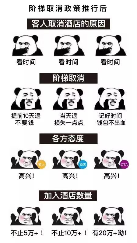 訂酒店到店無房？坐地起價？攜程推動在線住宿首份規(guī)范出臺