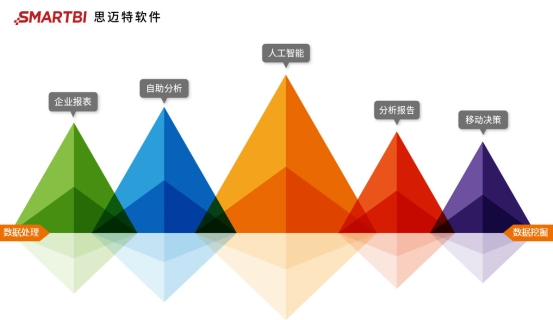 Smartbi簽約建信基金，為綜合化金融服務賦能