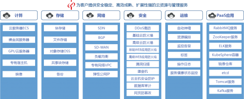 中金云3.0：為企業(yè)數(shù)字化轉型量身定制 提供全棧云計算能力