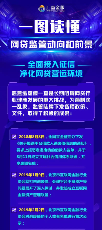 匯盈金服一圖讀懂最新監(jiān)管動(dòng)向，三大要點(diǎn)值得關(guān)注！