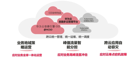 華為云全面升級(jí)容器多云混合云解決方案，加速企業(yè)核心業(yè)務(wù)容器化