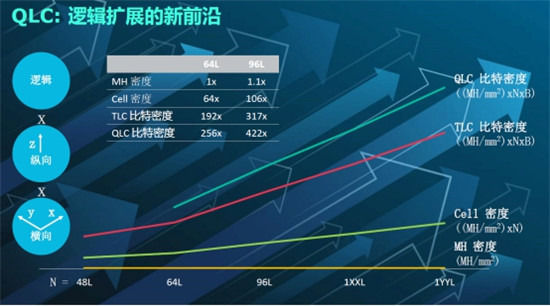 什么樣的數(shù)據(jù)架構(gòu)才能滿足ZB時代數(shù)據(jù)存儲需求？