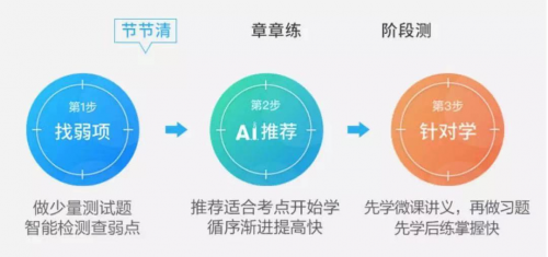 學(xué)習(xí)機(jī)怎么選?家長(zhǎng)得考慮到這四點(diǎn)才行!