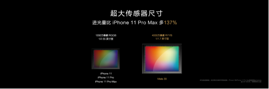 徠卡電影四攝，華為Mate30啟動(dòng)“手機(jī)電影計(jì)劃”