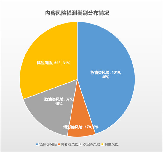 超400名企業(yè)用戶正在使用的安全福利！騰訊御知進(jìn)入最后3天免費(fèi)體驗(yàn)