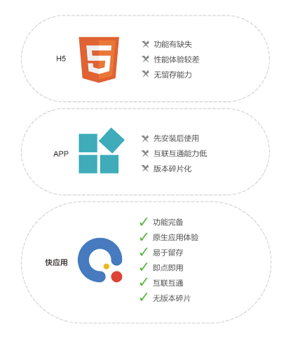 一年覆蓋10億設(shè)備，小源科技的快應(yīng)用助力企業(yè)服務(wù)落地